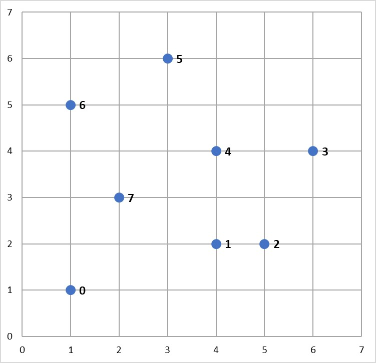 tsp example 1