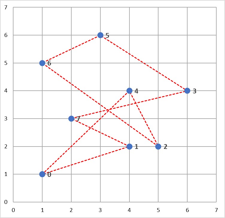 tsp example 2