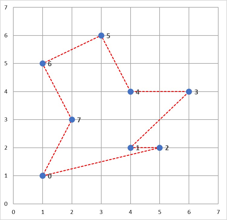 tsp example 3