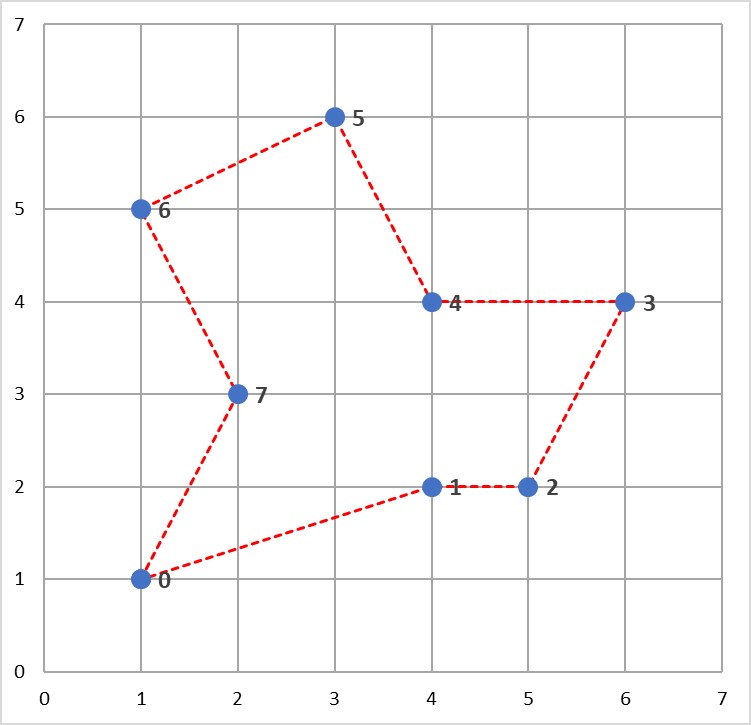 tsp example 4